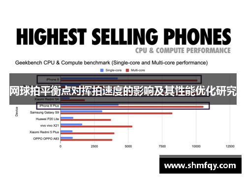 网球拍平衡点对挥拍速度的影响及其性能优化研究