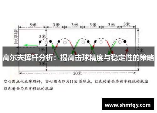 高尔夫挥杆分析：提高击球精度与稳定性的策略